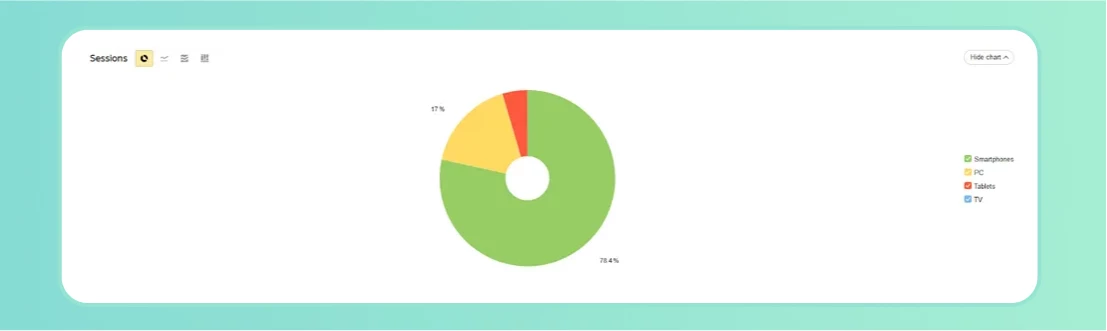 Пример из практики: SEO-продвижение медицинского сайта в Google. Пятилетняя ретроспектива