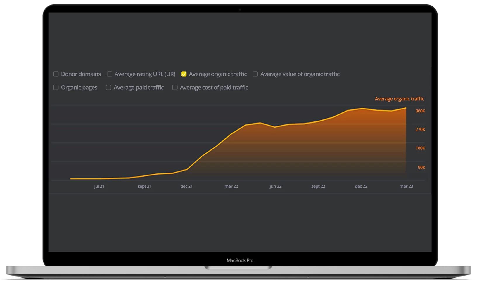 Organic traffic graph