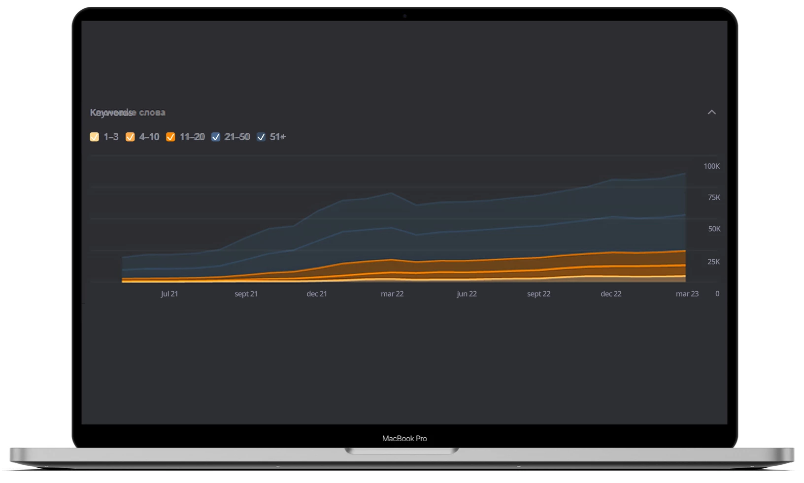 Chart of keywords in Google cearch results