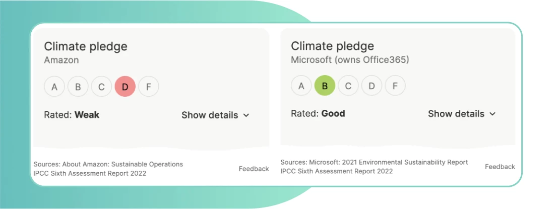 Emissions and company impact rating.