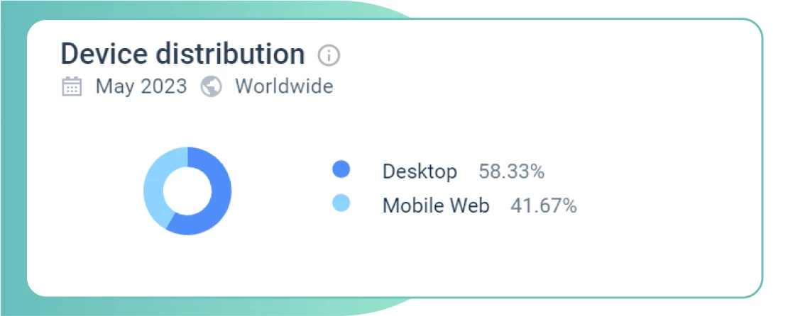 Обзор ECOSIA: Подходит ли она для SEO?