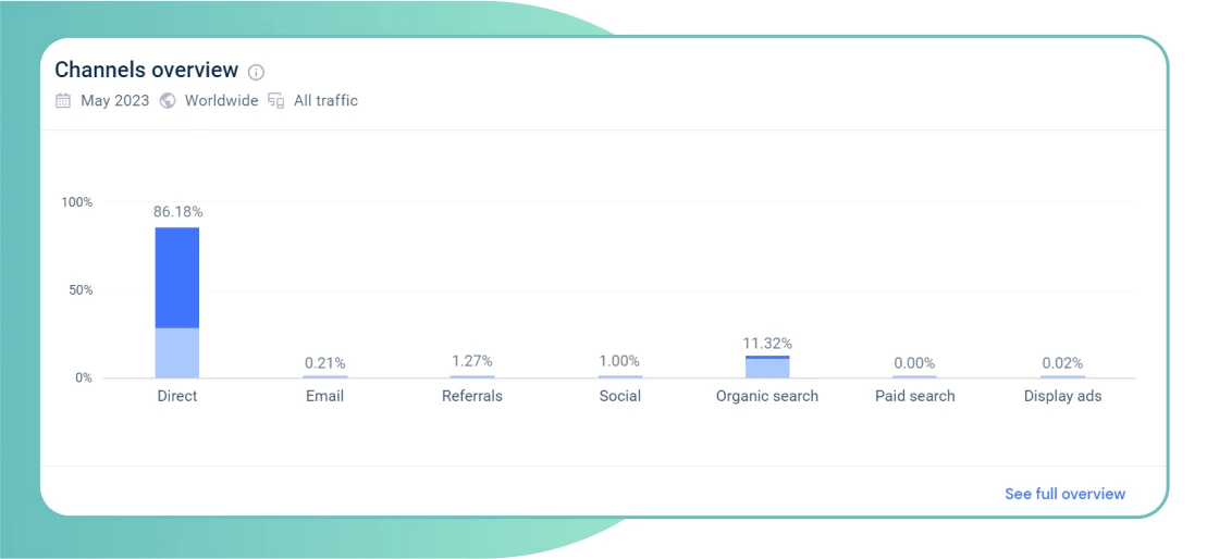 Обзор ECOSIA: Подходит ли она для SEO?