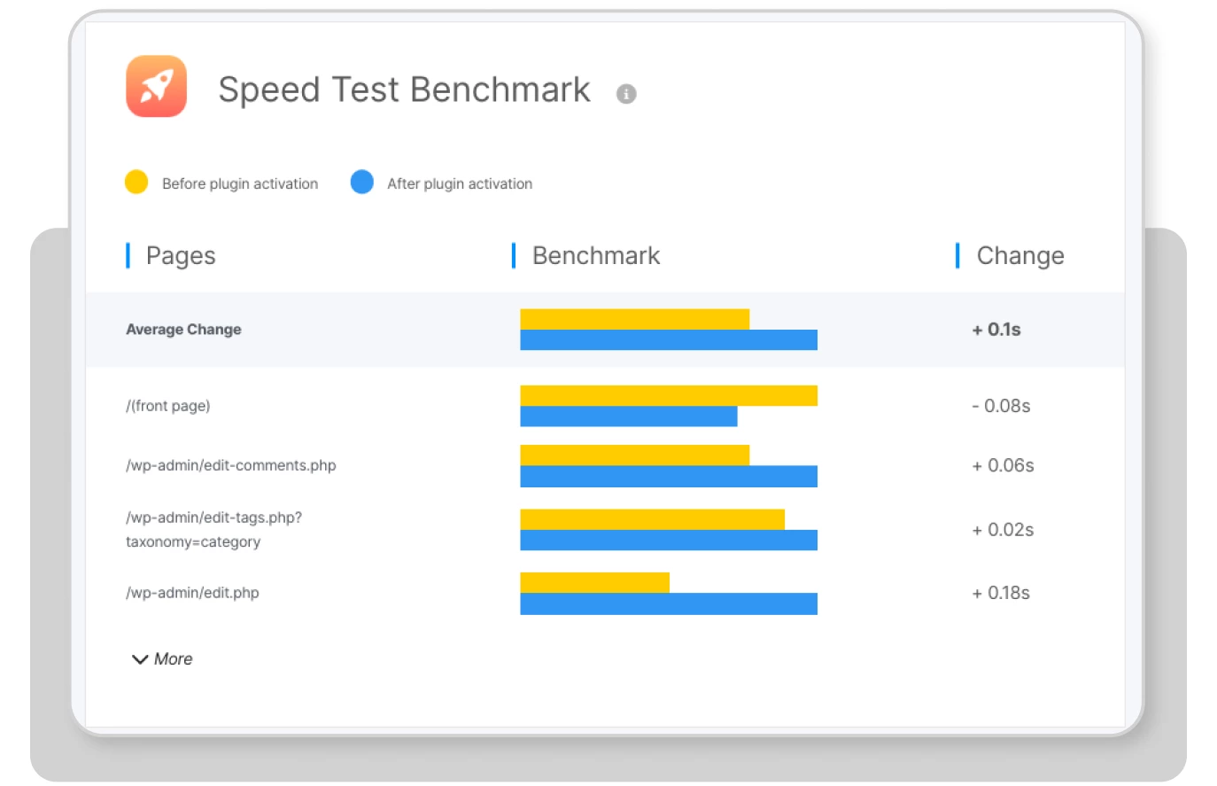 How to Connect Google Analytics to WordPress