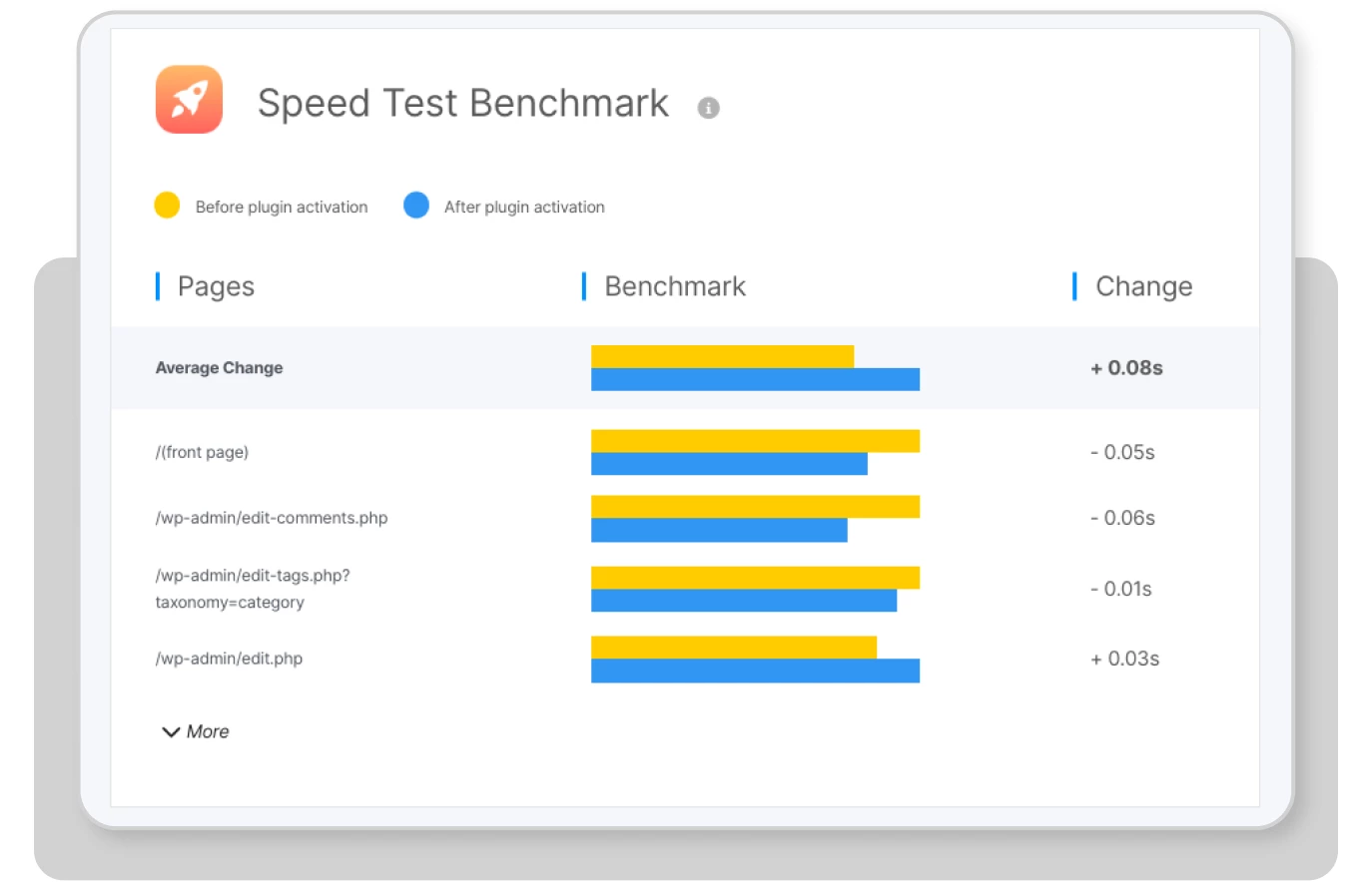 How to Connect Google Analytics to WordPress