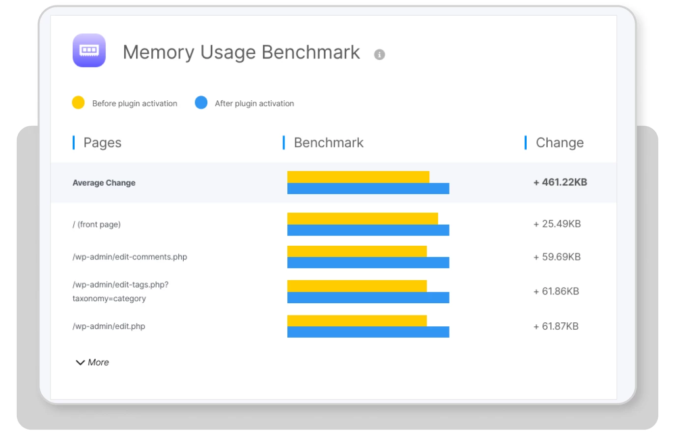 Как подключить Google Analytics к WordPress