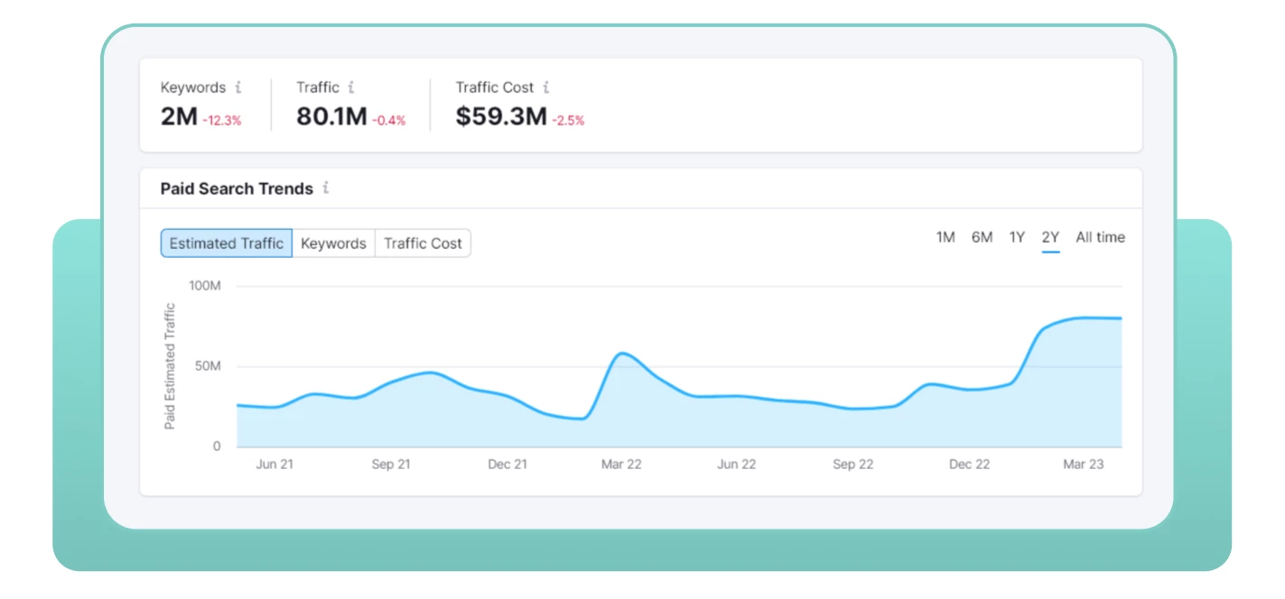 Ошибки на миллион долларов: SEO-продвижение торговой площадки Amazon.