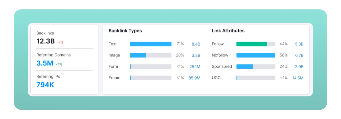 backlink profile