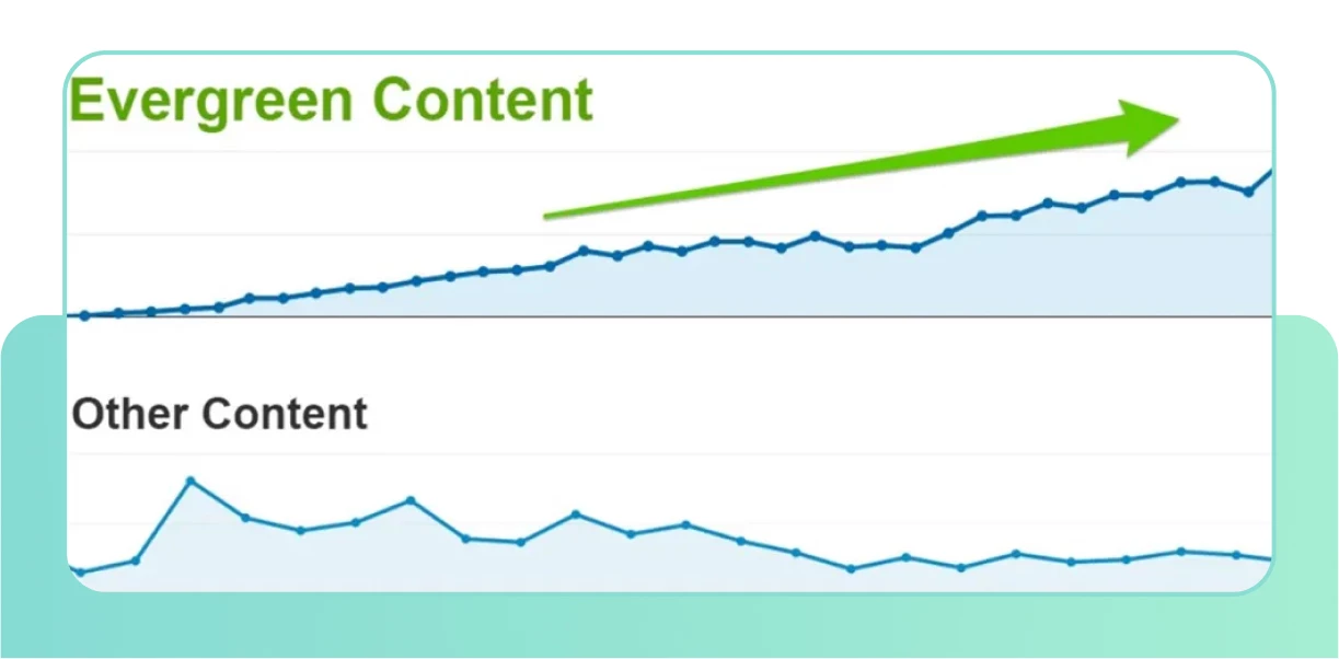 Продвижение новостных сайтов. SEO и другие методы