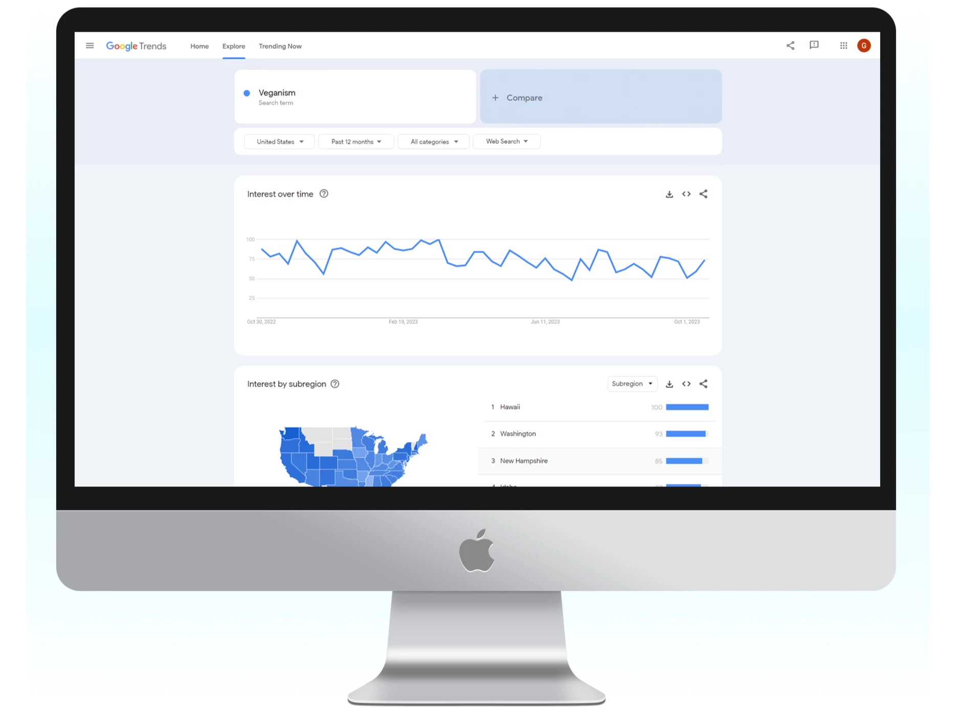 Google Trends keyword statistic