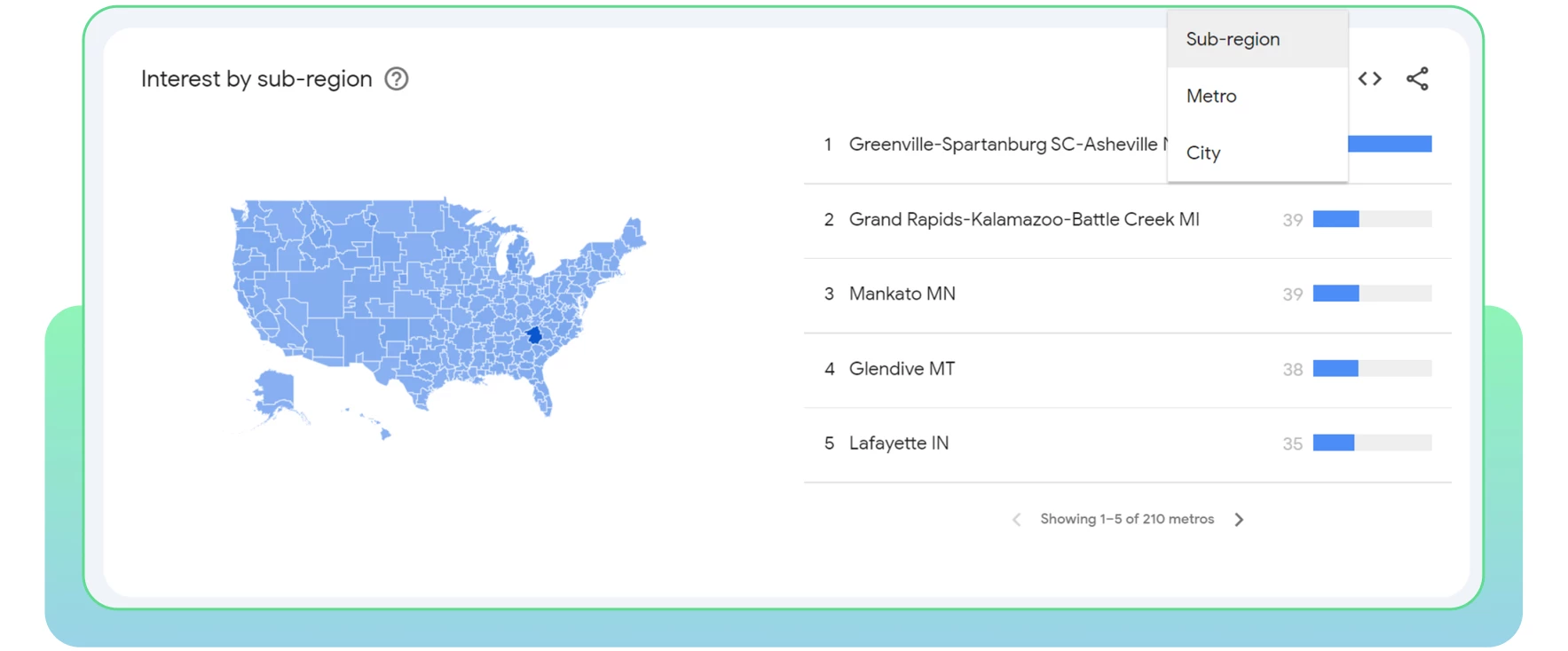 Google Trends interest by sub—region