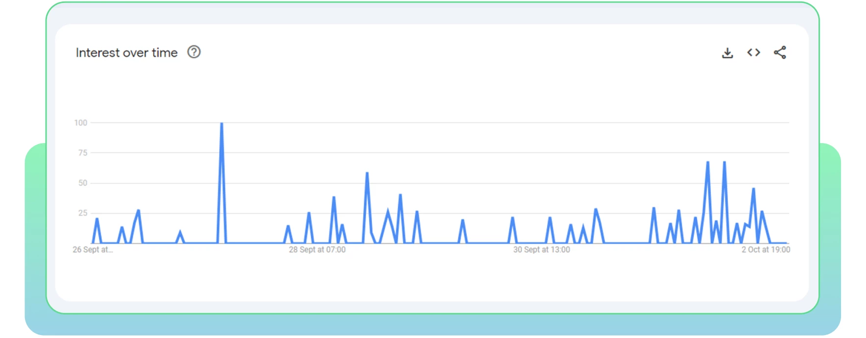 Google Trends data export