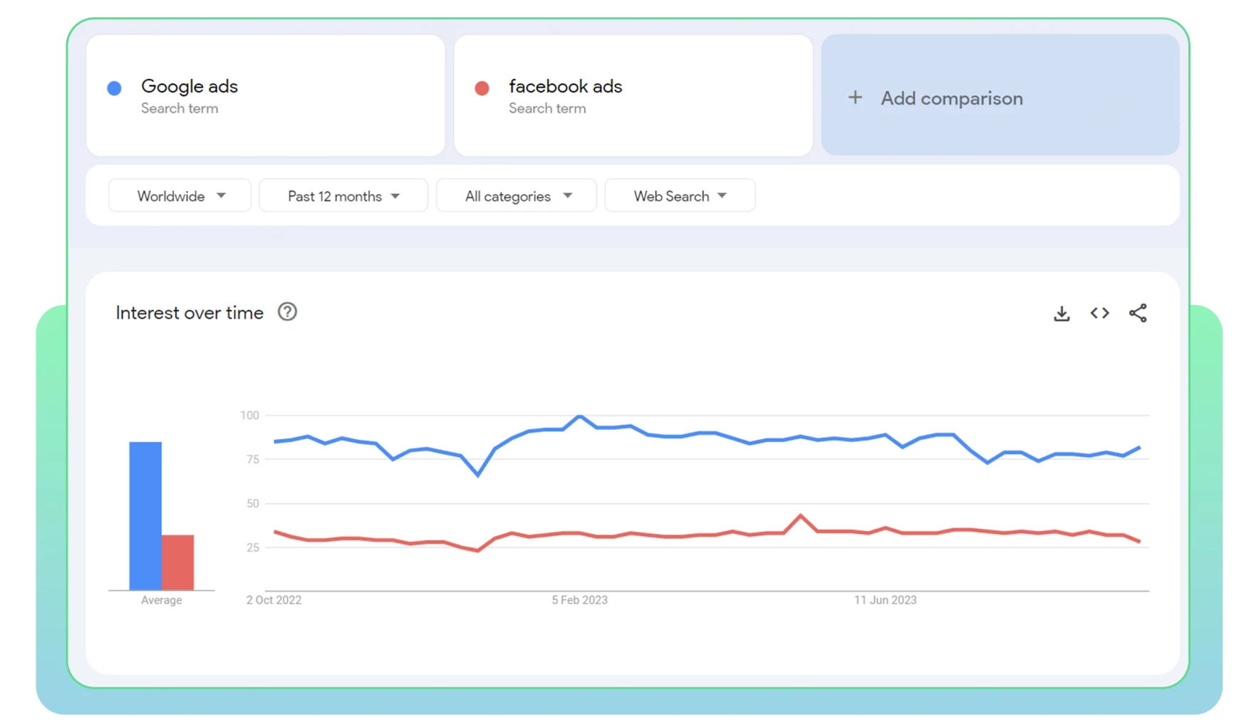 Google Trends Keyword Comparison