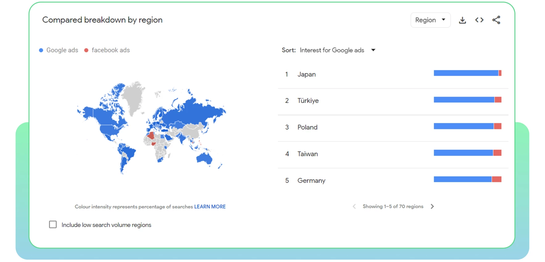 Google Trends Keywords comparison tool