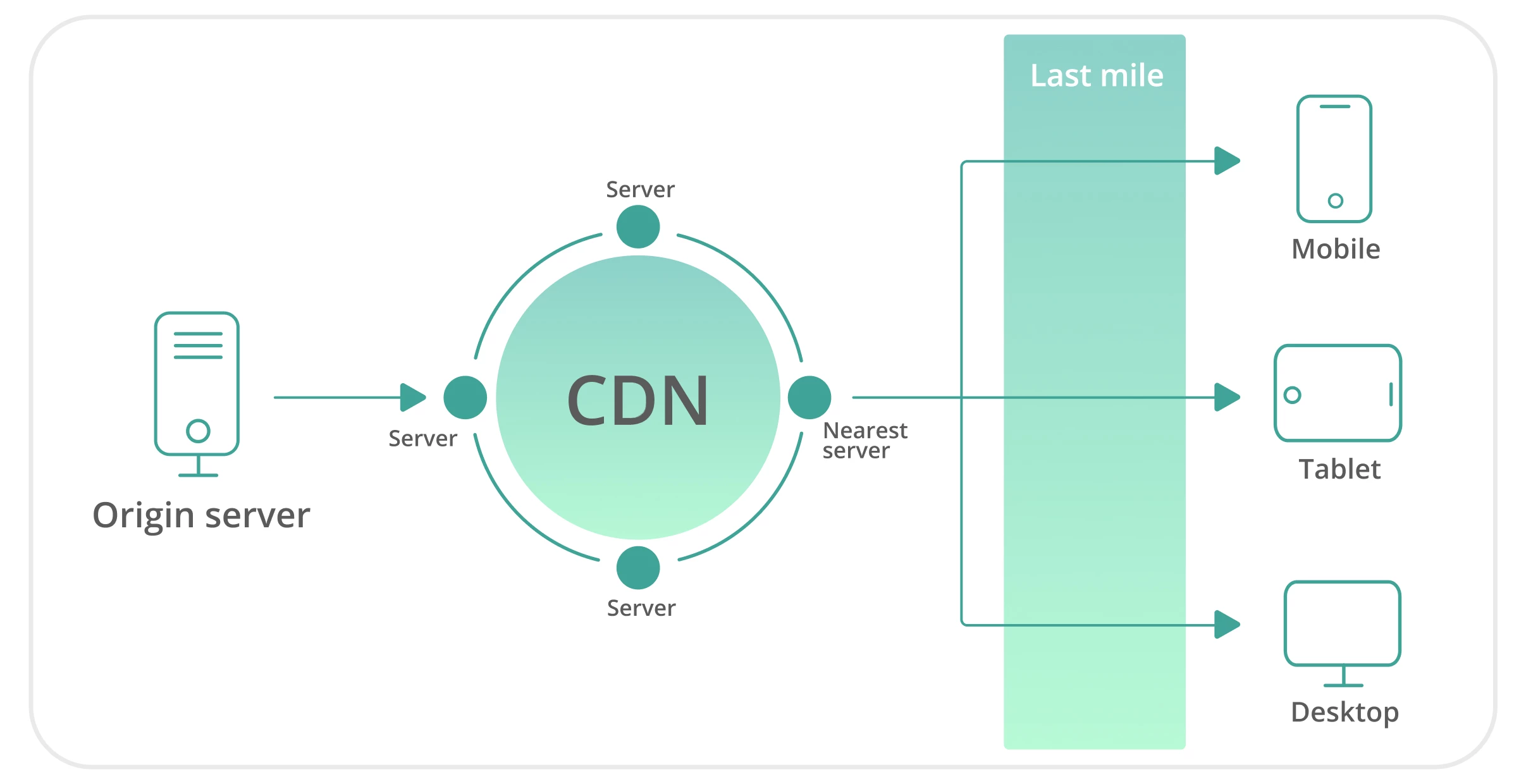 Как сеть доставки контента (CDN) влияет на SEO?