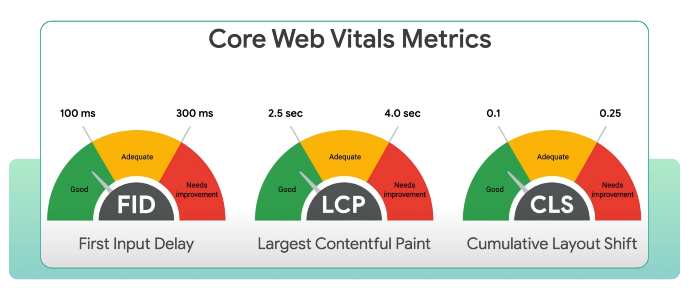 Core Web Vitals updates.