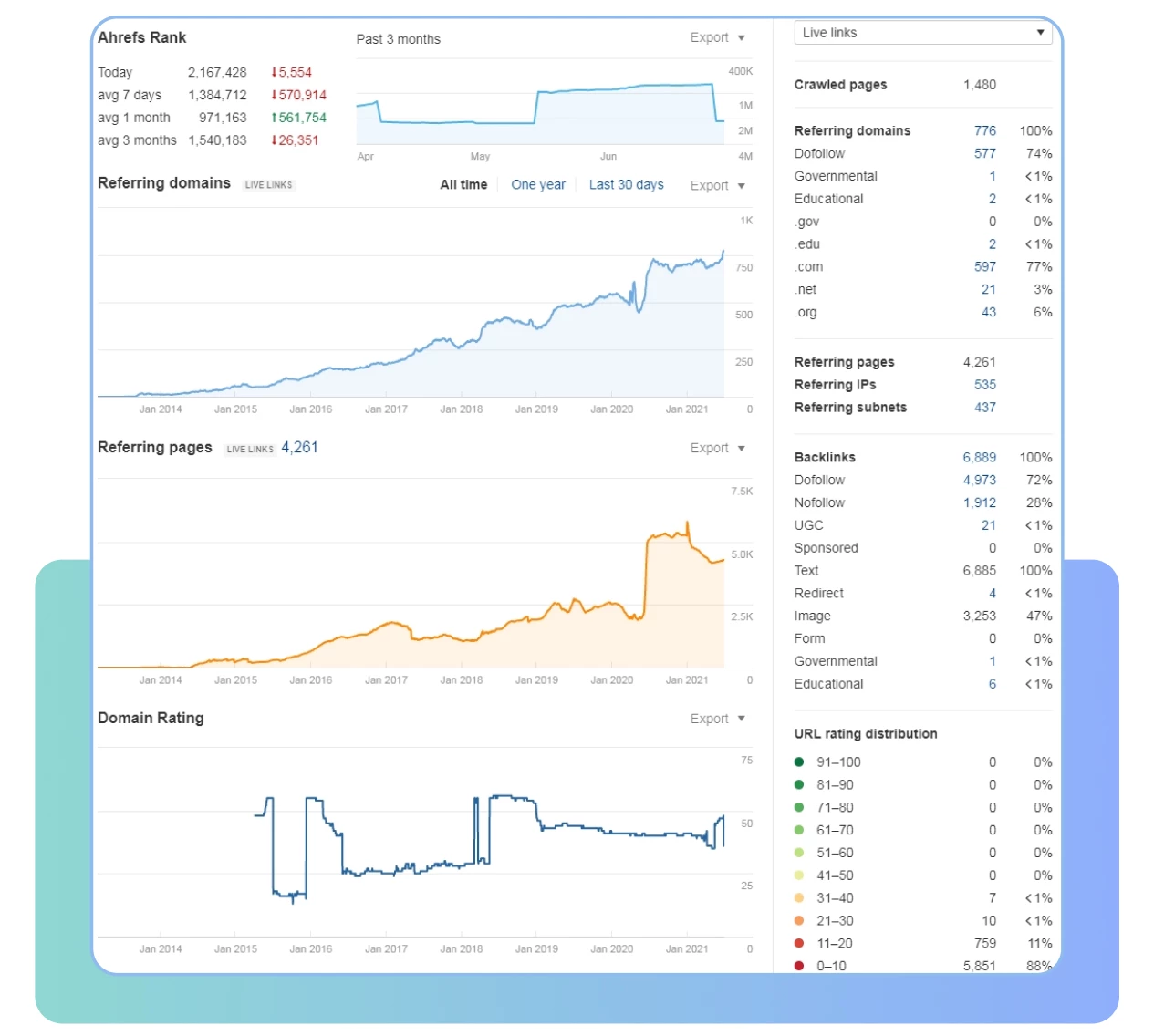 Как работает SEO в Google для медицинских сайтов