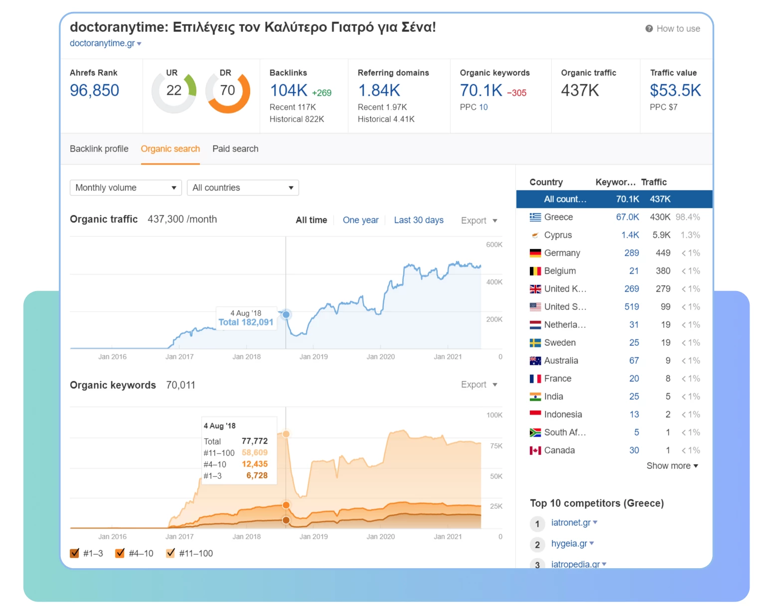 Как работает SEO в Google для медицинских сайтов