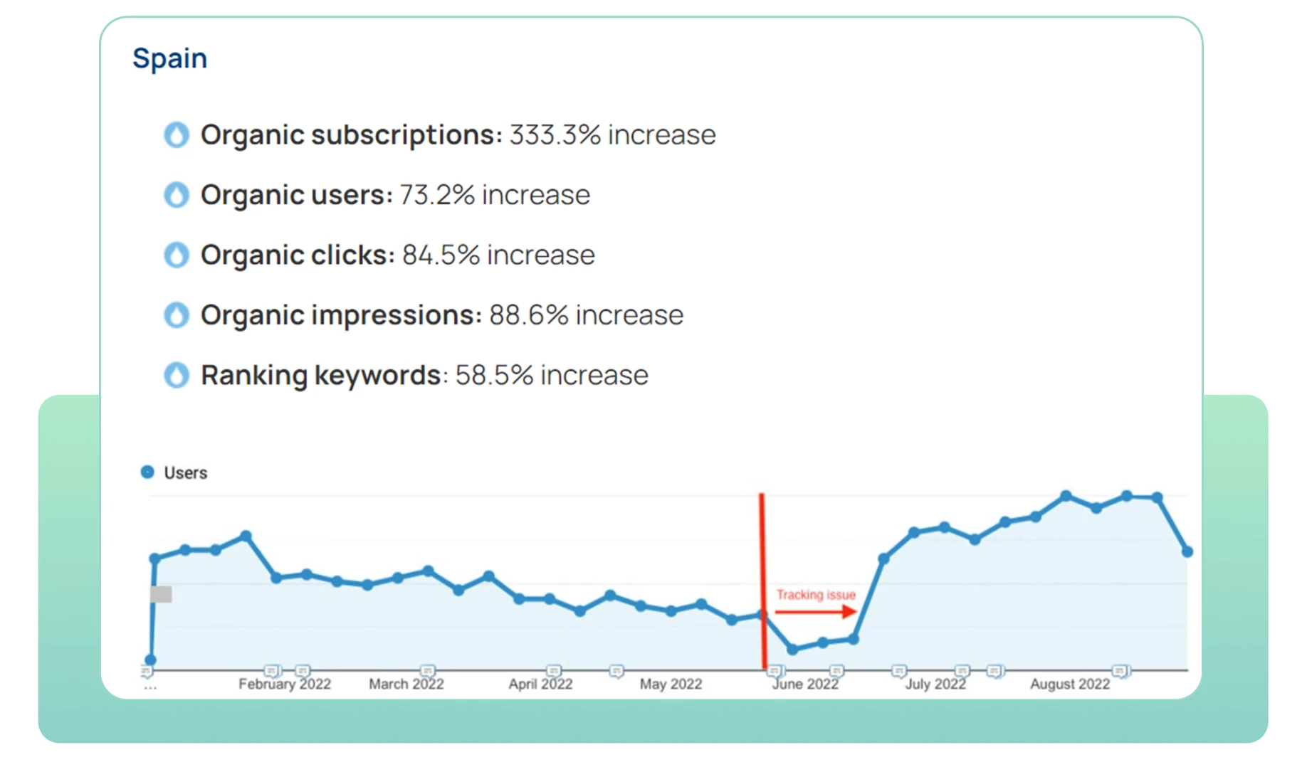 Organic subscriptions