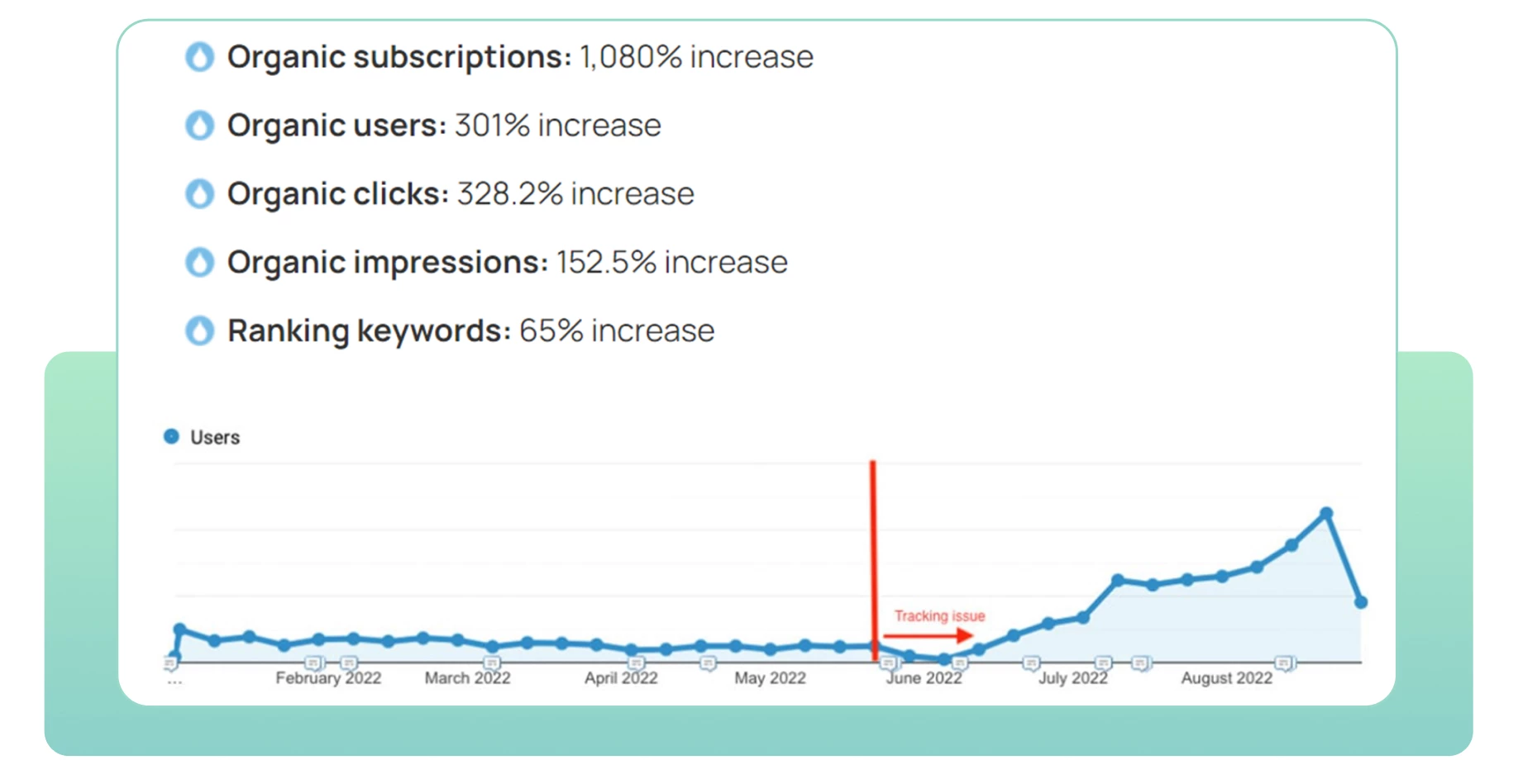 Organic subscriptions