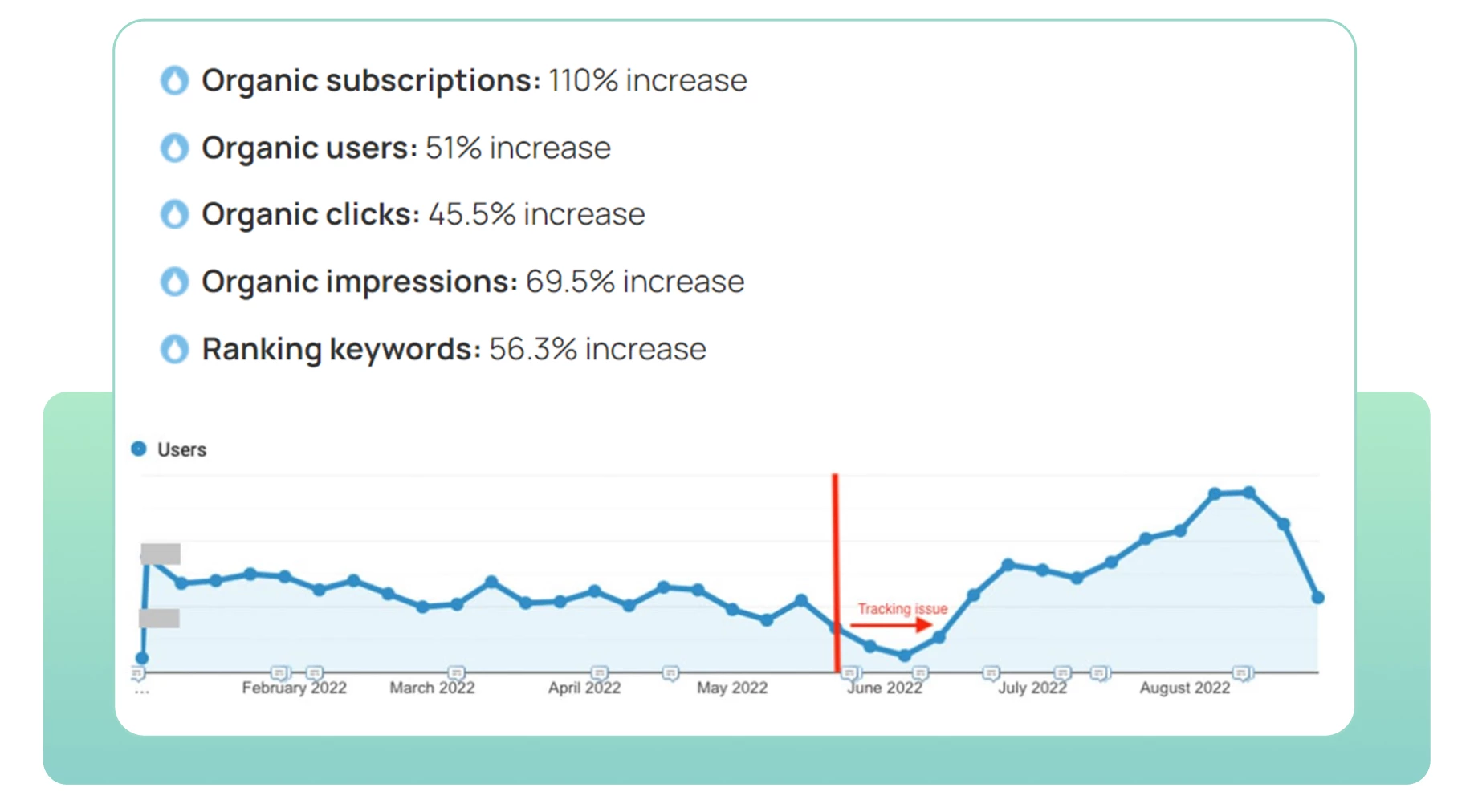 Organic subscriptions