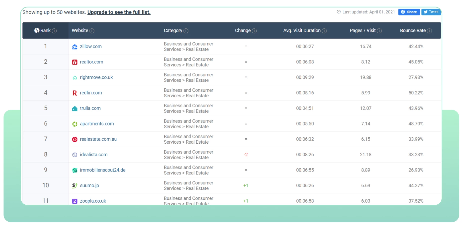 Similarweb rating