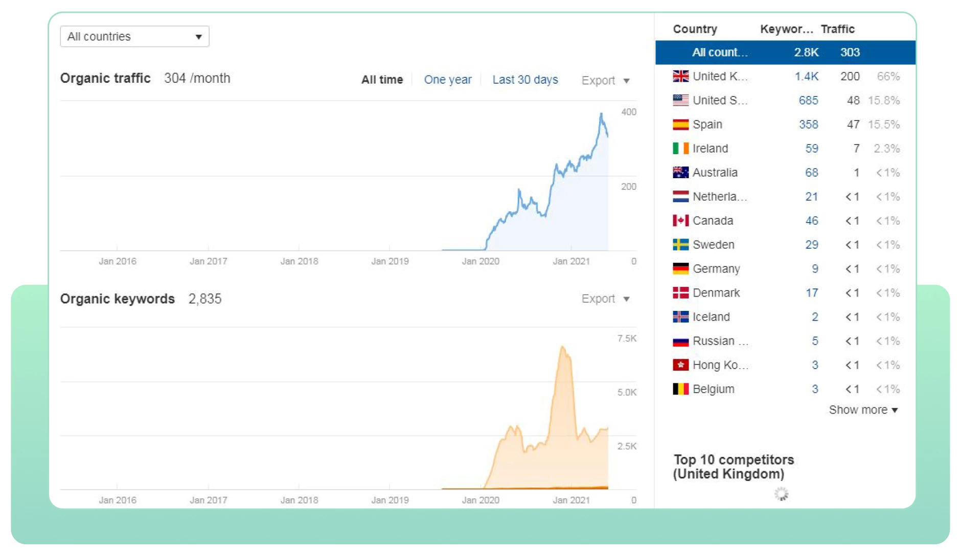 Актуальность SEO для сайтов недвижимости в 2024 году