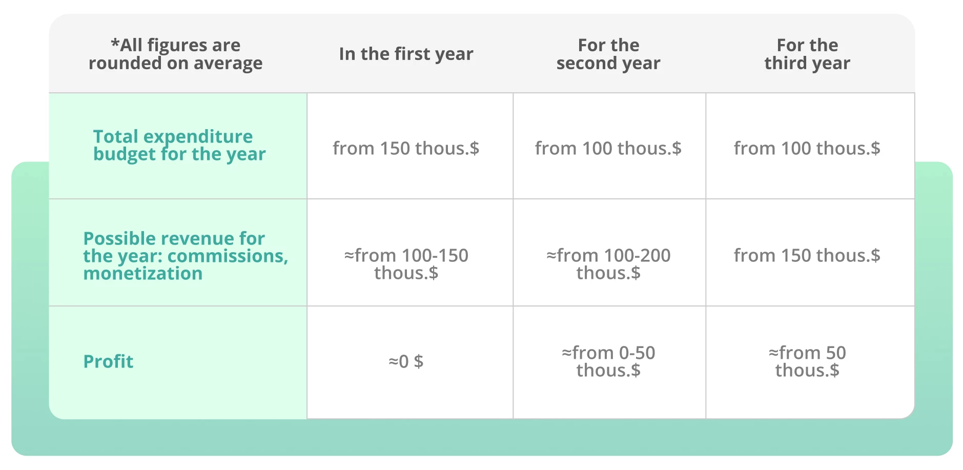 SEO strategy