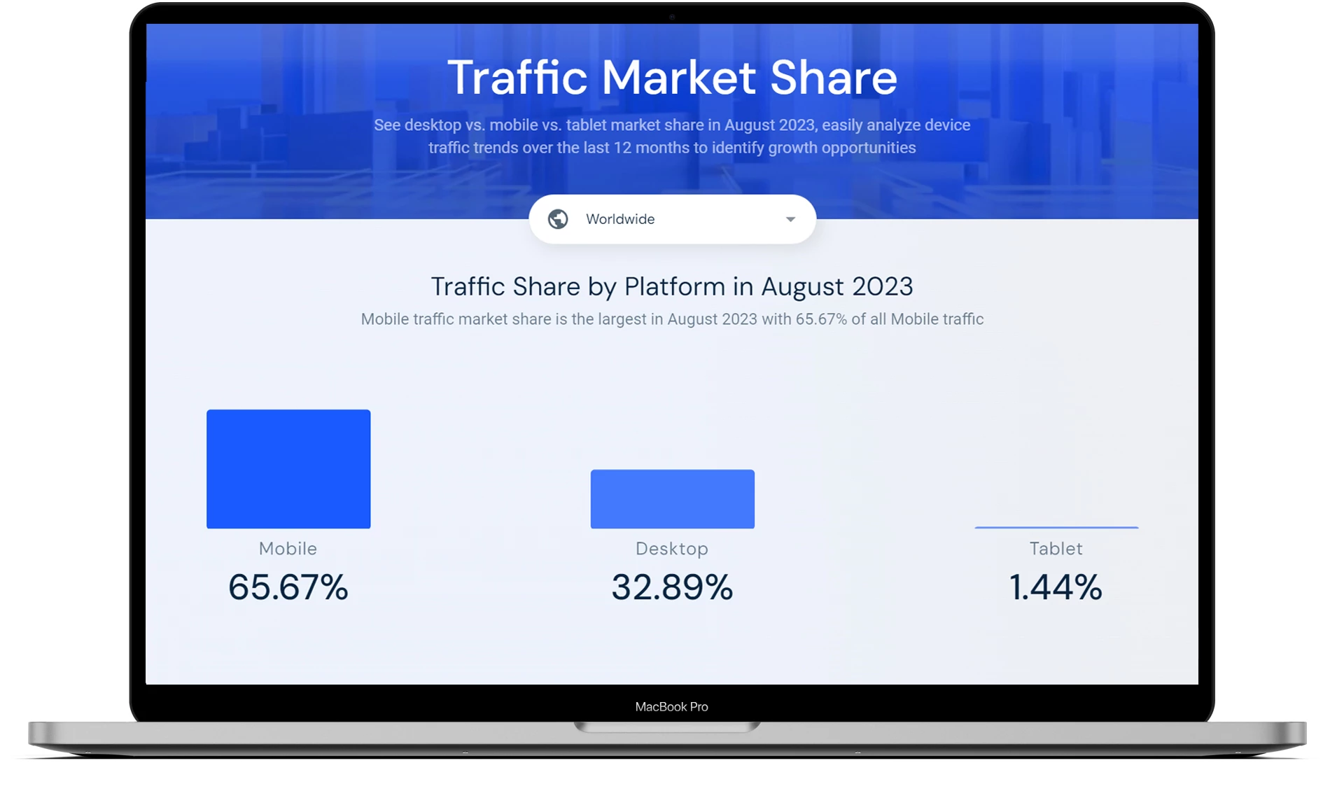 Similarweb statistics