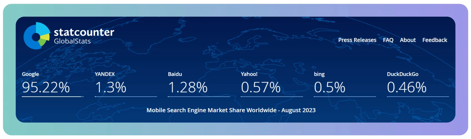 Statcounter statistics