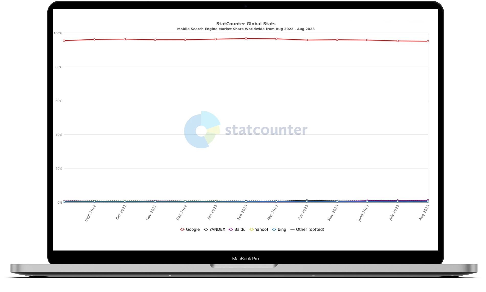 StatCounter Global Stats