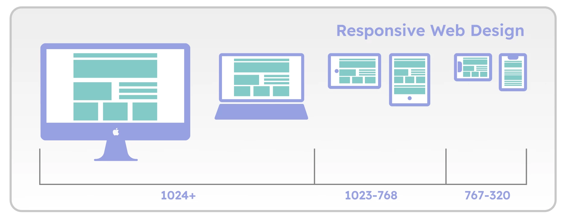 Responsive Web design