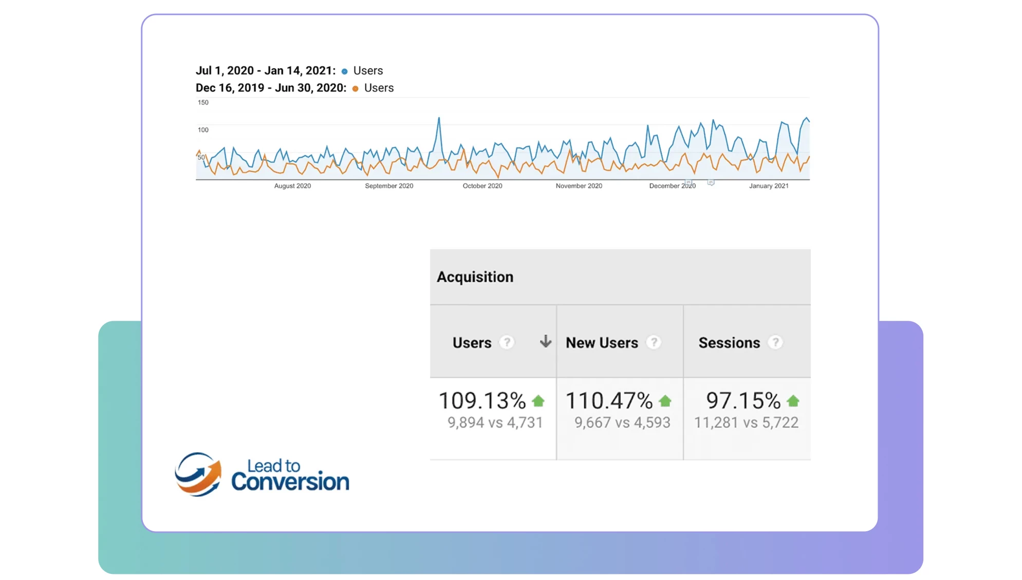 SEO-оптимизация для мобильных устройств