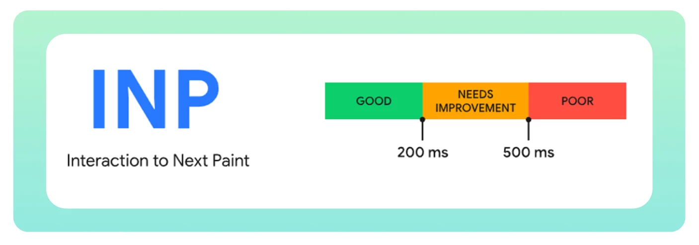 Interaction to Next Paint_INP