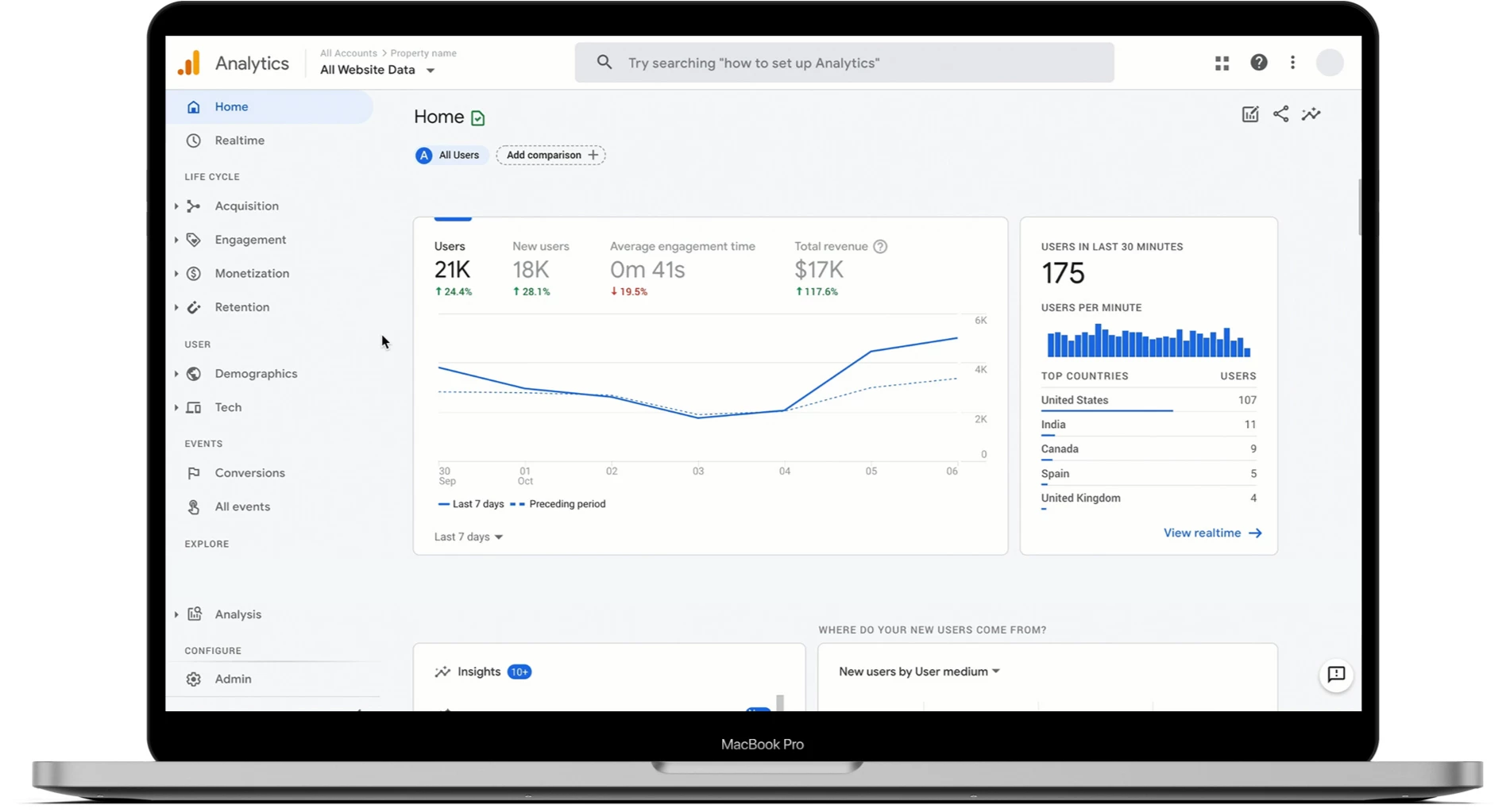 Google Analytics screen