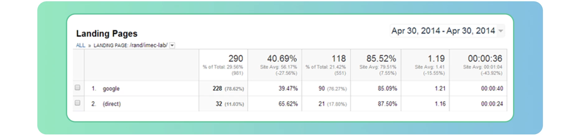 Statistics screen