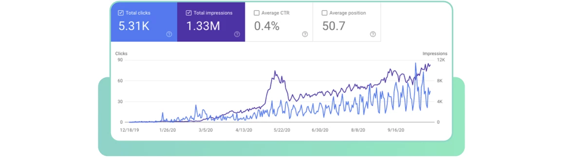 Growth points SEO 