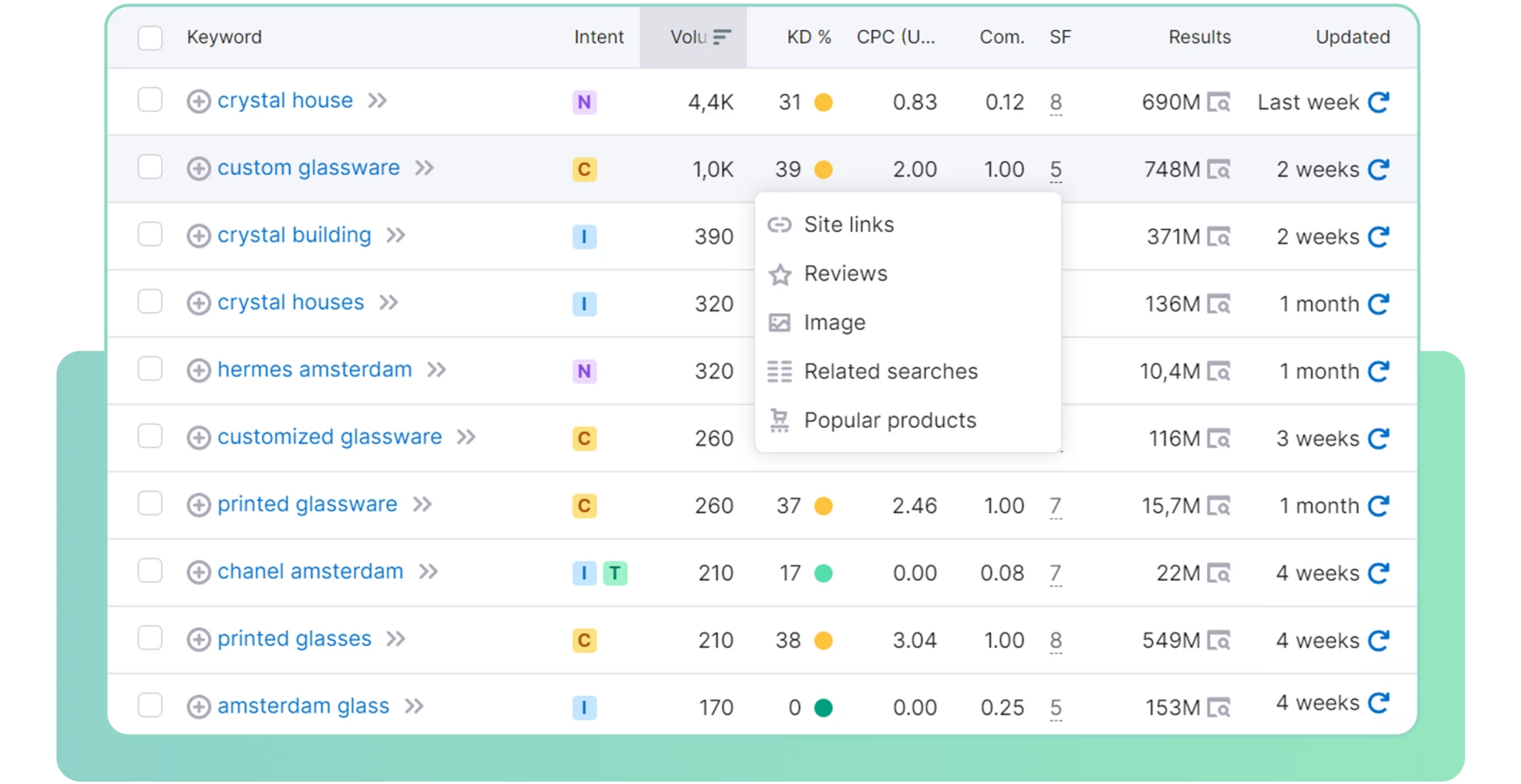 Keyword statistics