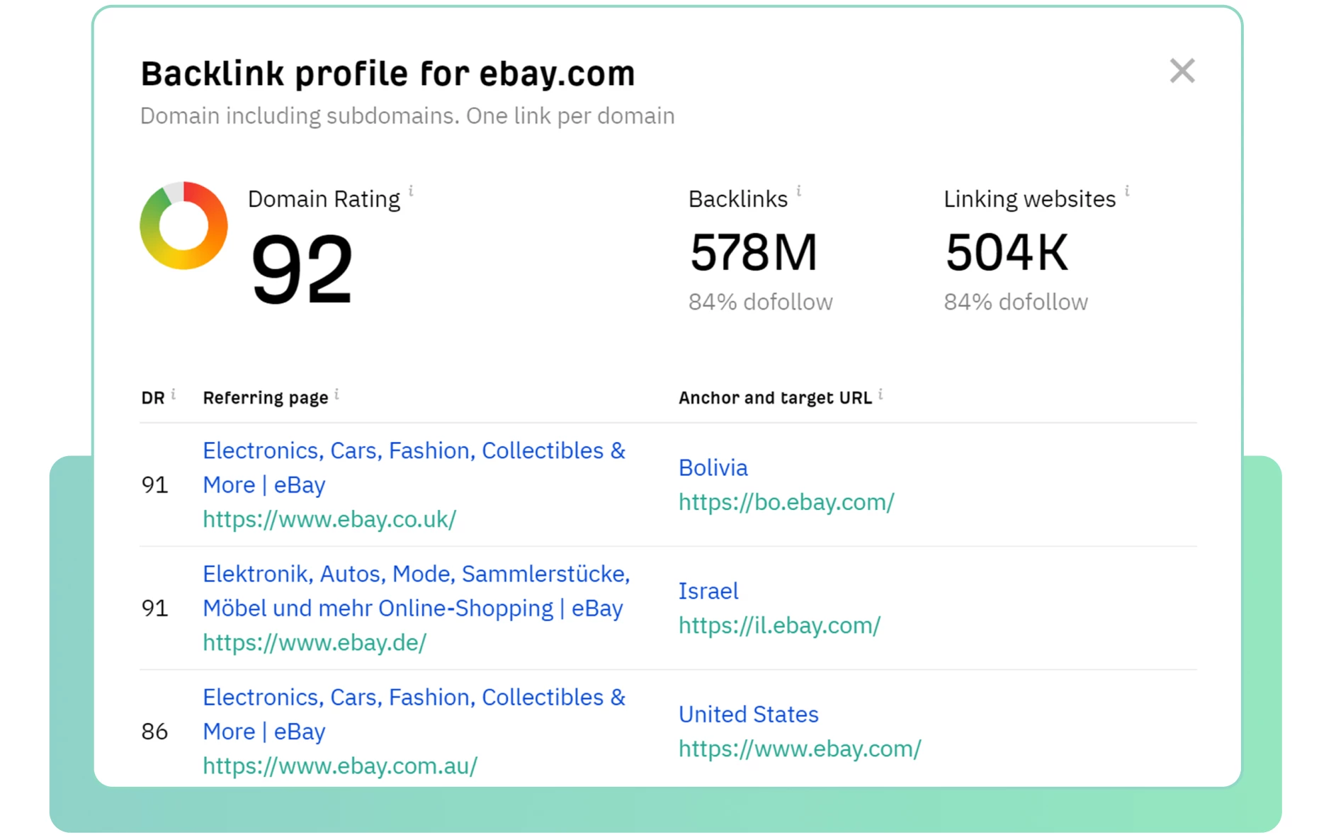 Как найти точки роста при SEO-оптимизации