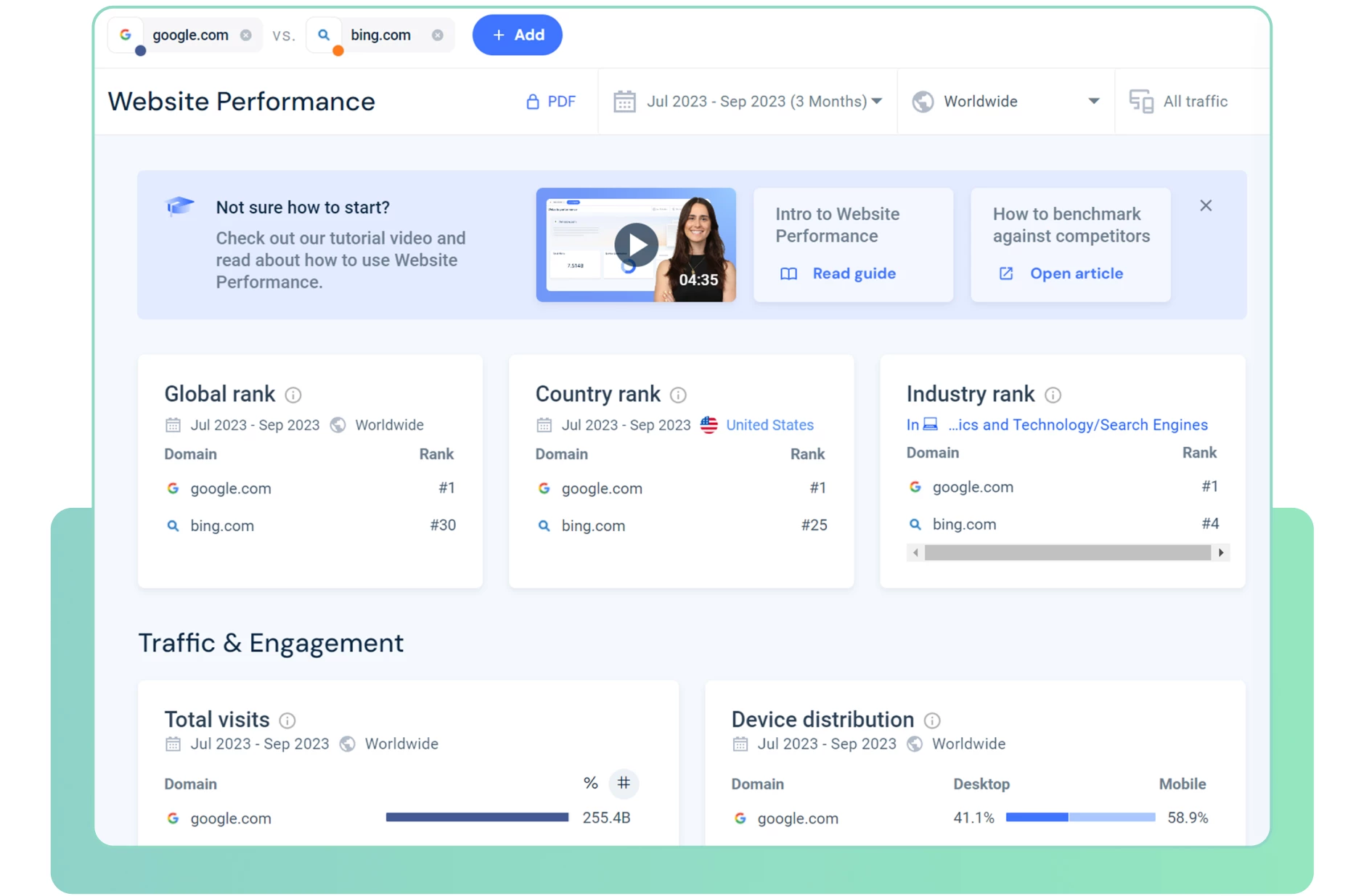 Similarweb statistics