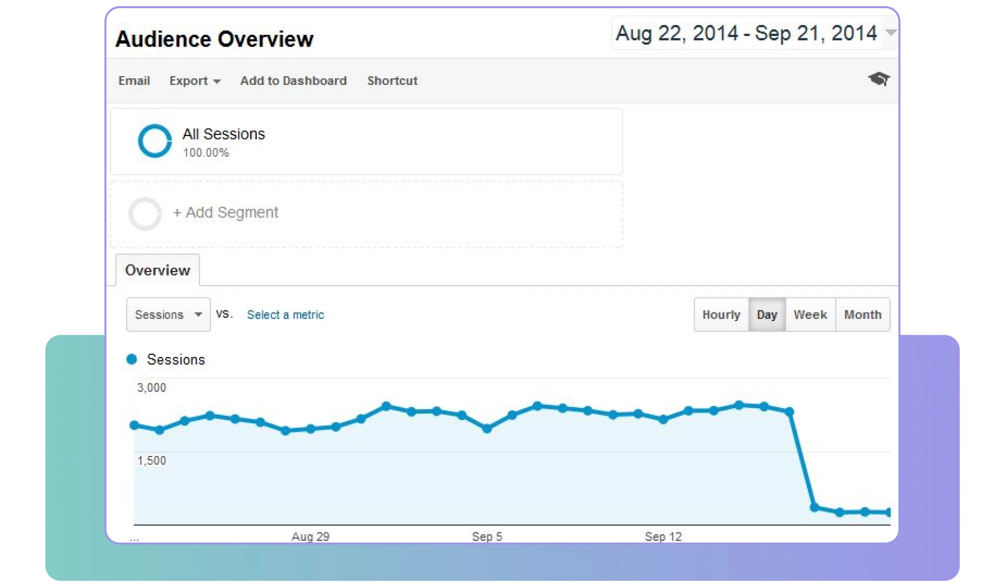 Audience Overview