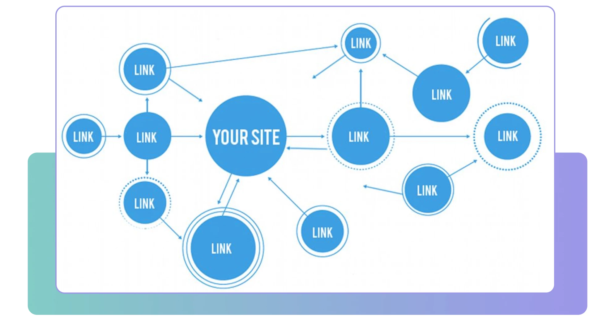  PBN interlinking