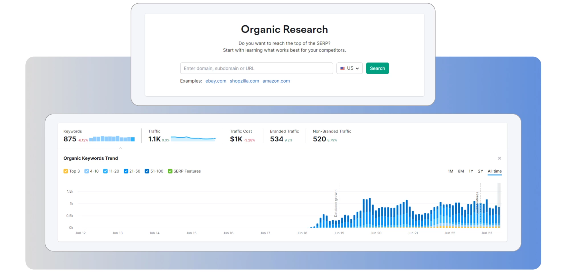 Organic traffic research