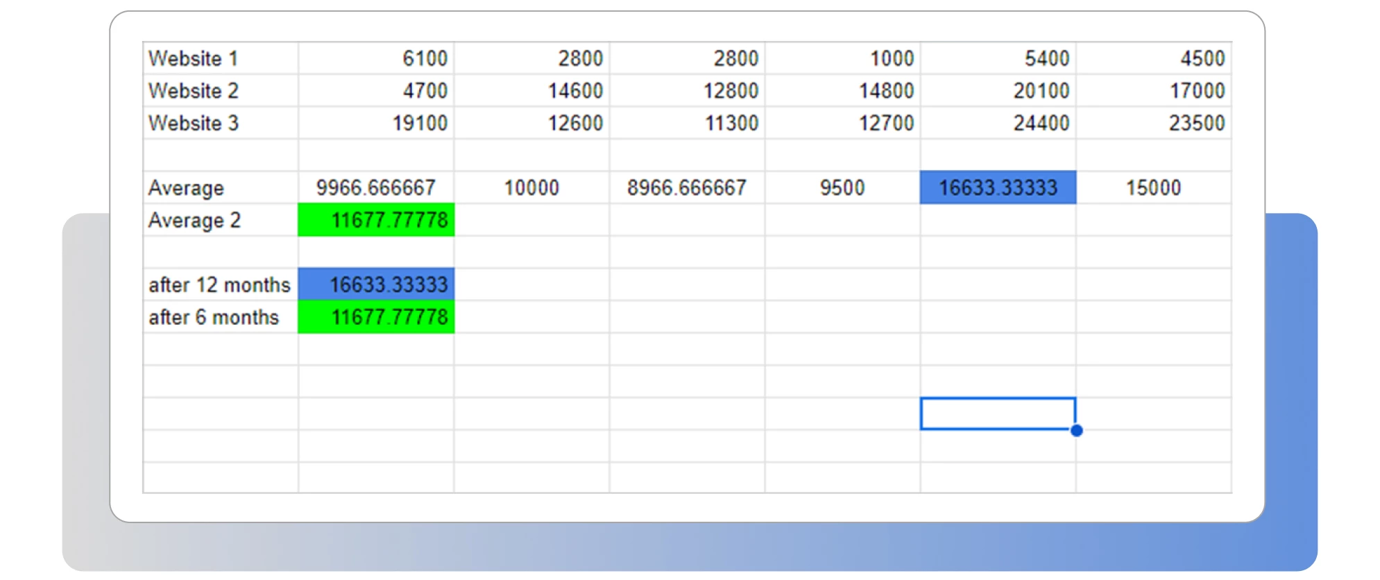 Forecast table