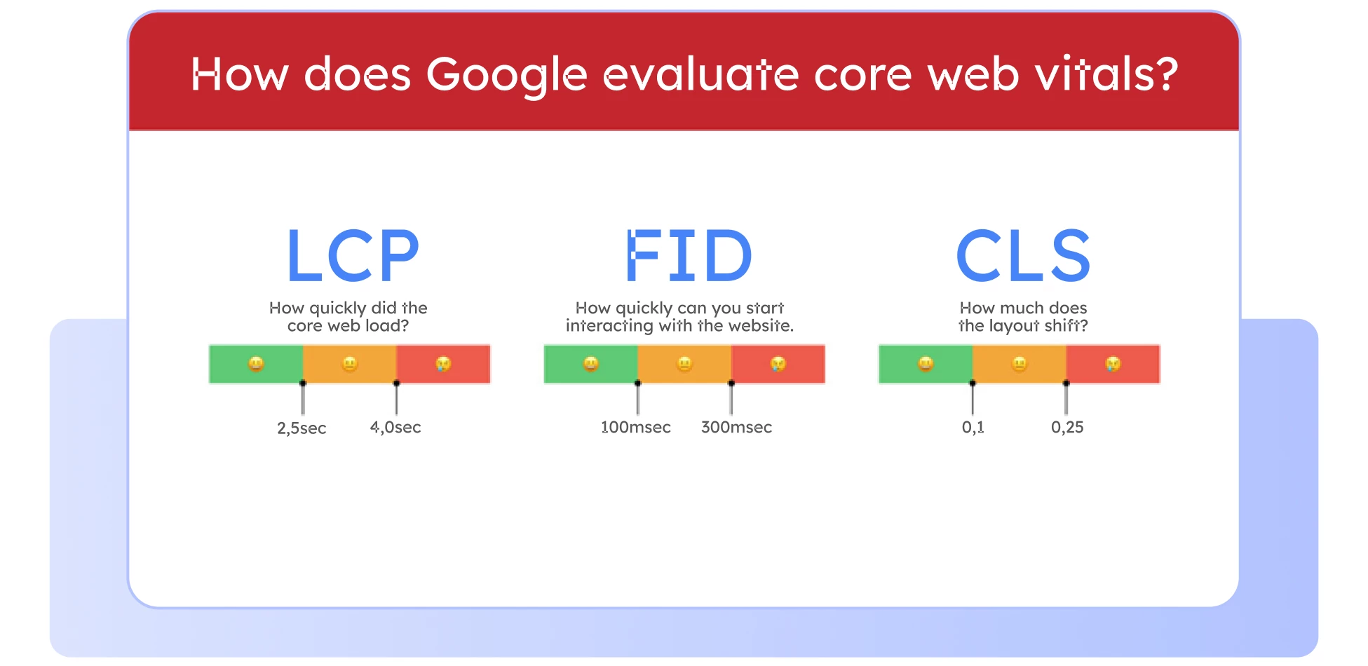 SEO-продвижение в Google в 2021 году