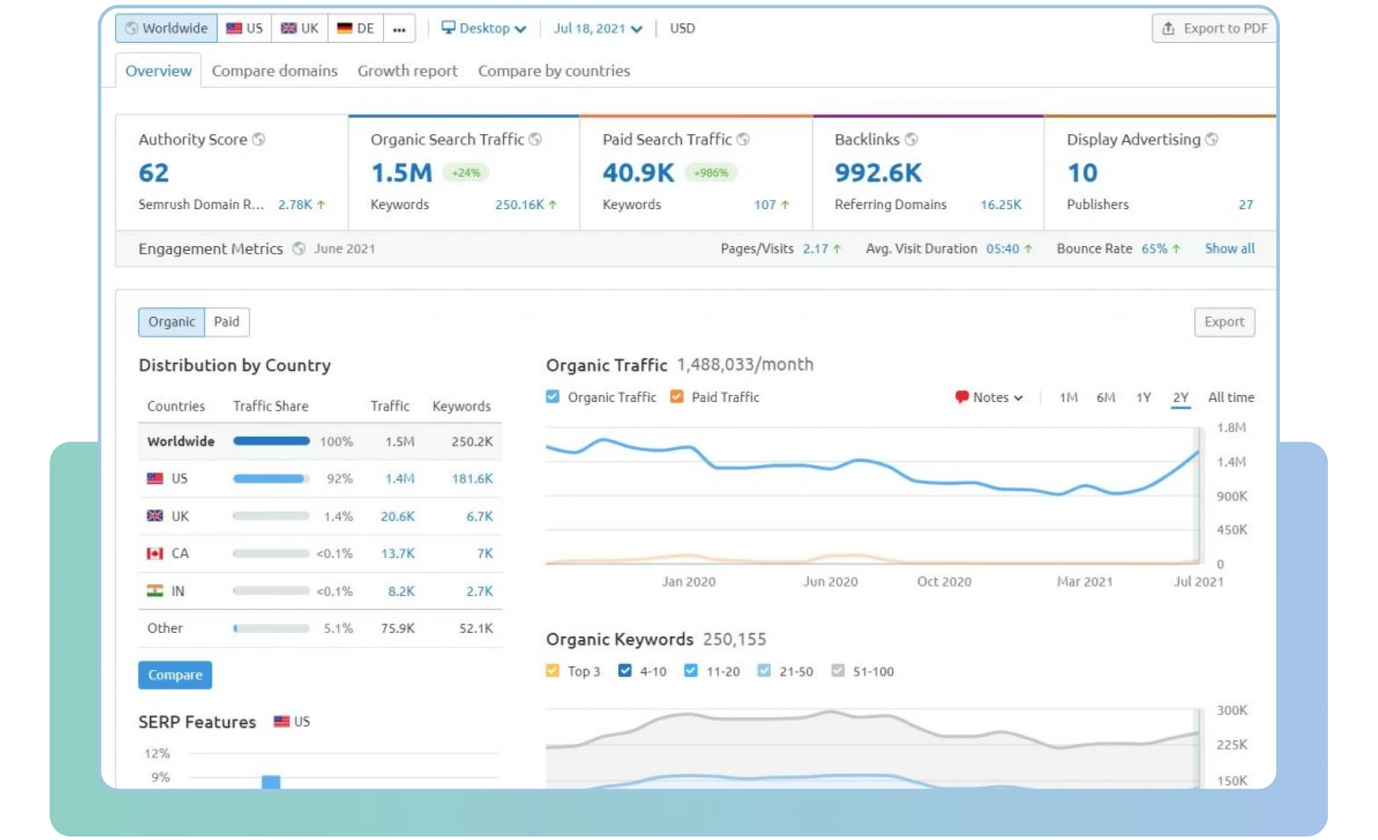 top backlinks scan analysis 