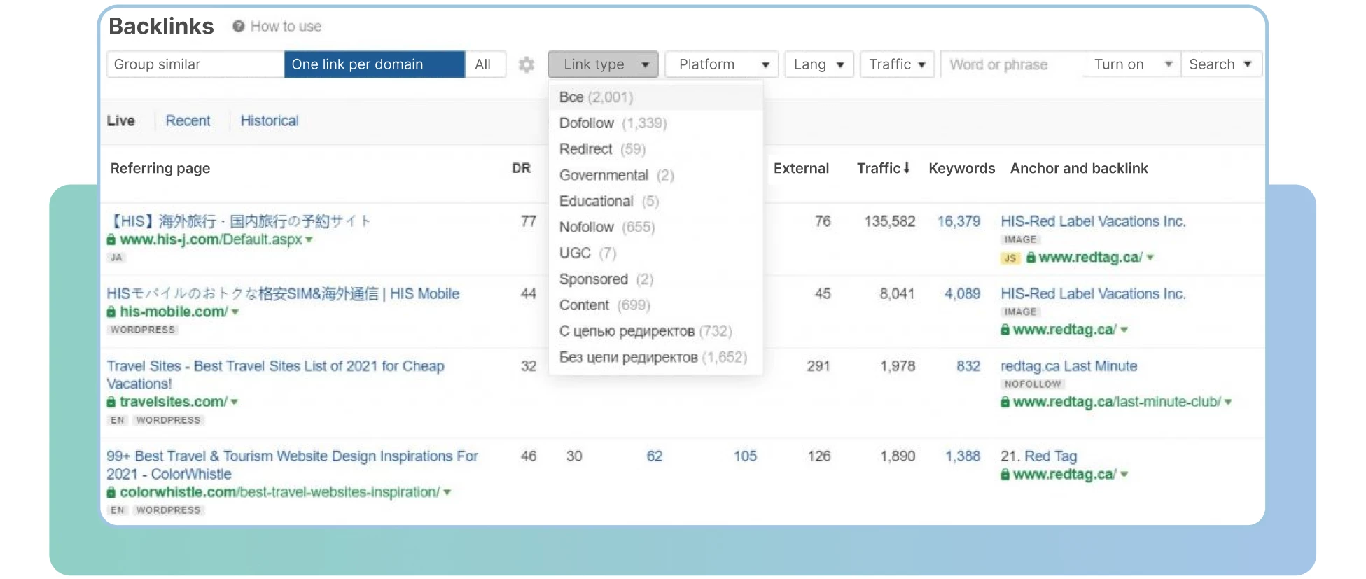 Сайты туристических агентств и SEO для Google в 2021 году