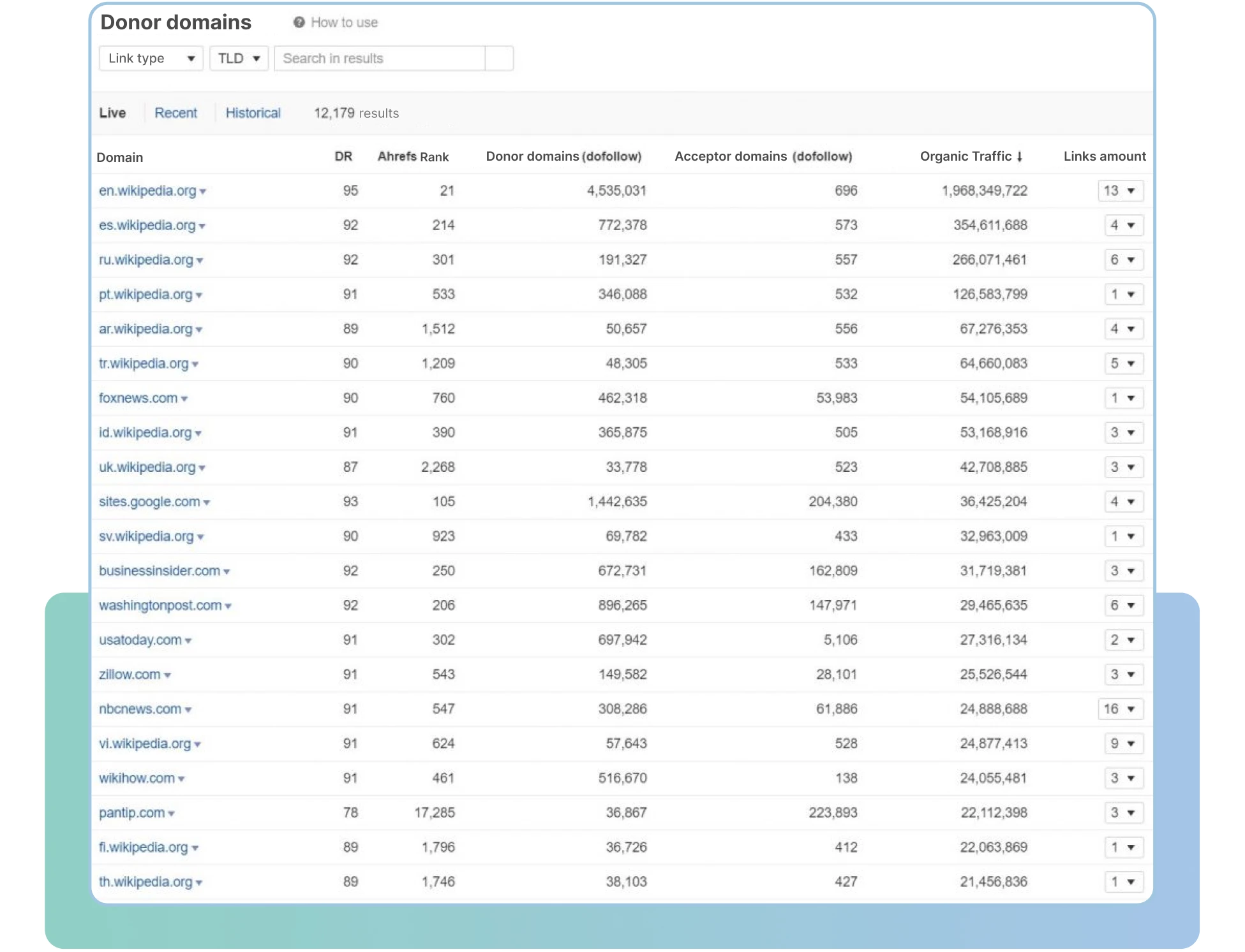 Сайты туристических агентств и SEO для Google в 2021 году