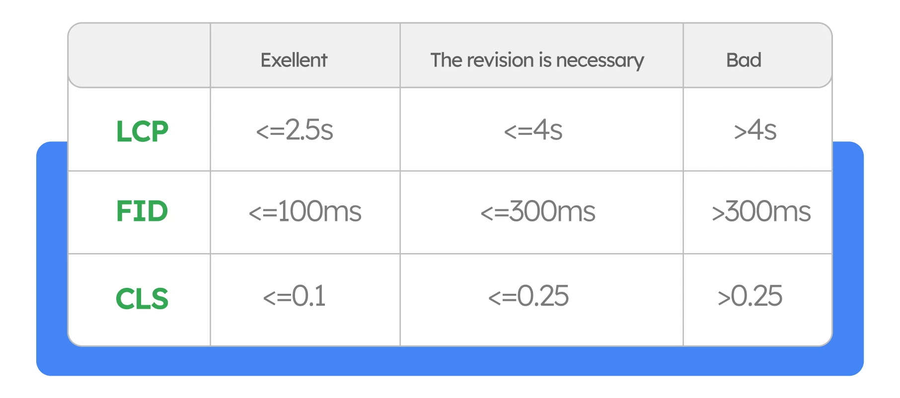 three main metrics