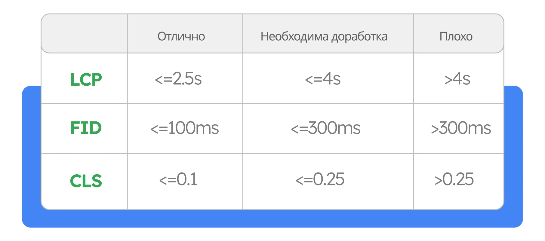 Руководство по основным веб-визиткам