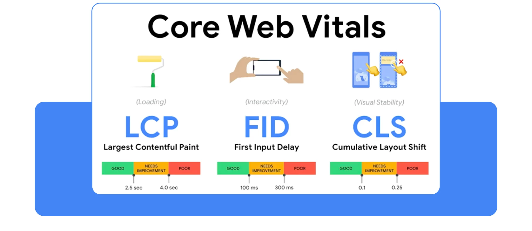 Core Web Vitals